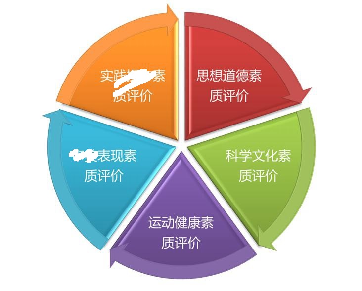 动力教育，长春五十二中学激扬生命成长动力